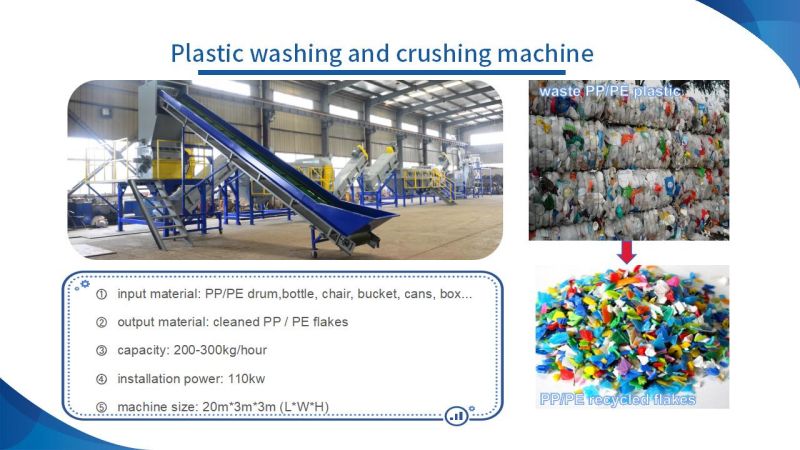 Yonte Plastics Machinery: Plastik geri dönüşüm ekipmanlarının ince prosesi ve mükemmel işbirliği